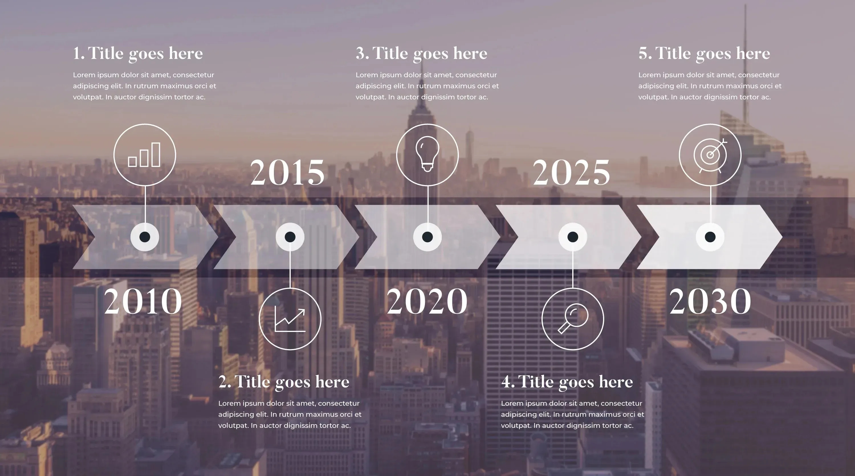 Таймлайн 2026: ключові етапи реалізації та масштабування портфеля